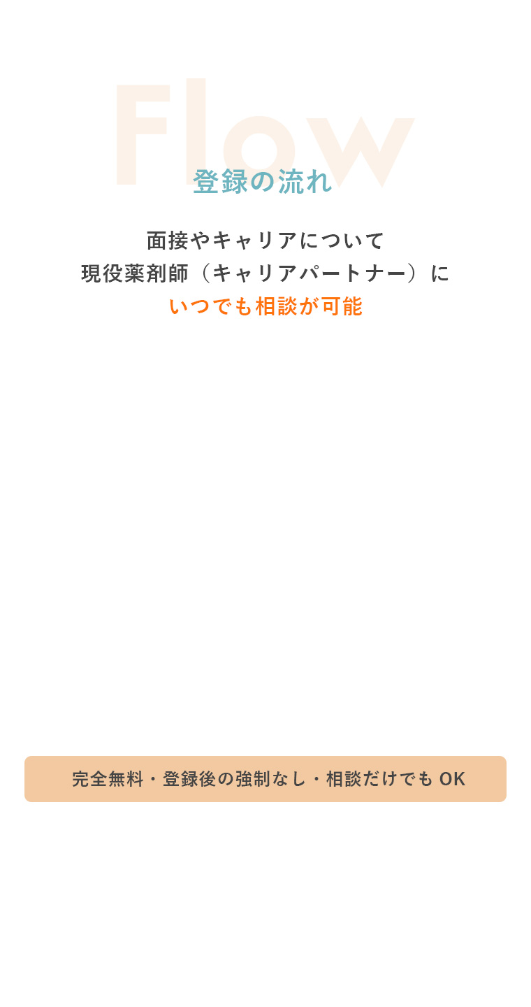ご利用の流れ