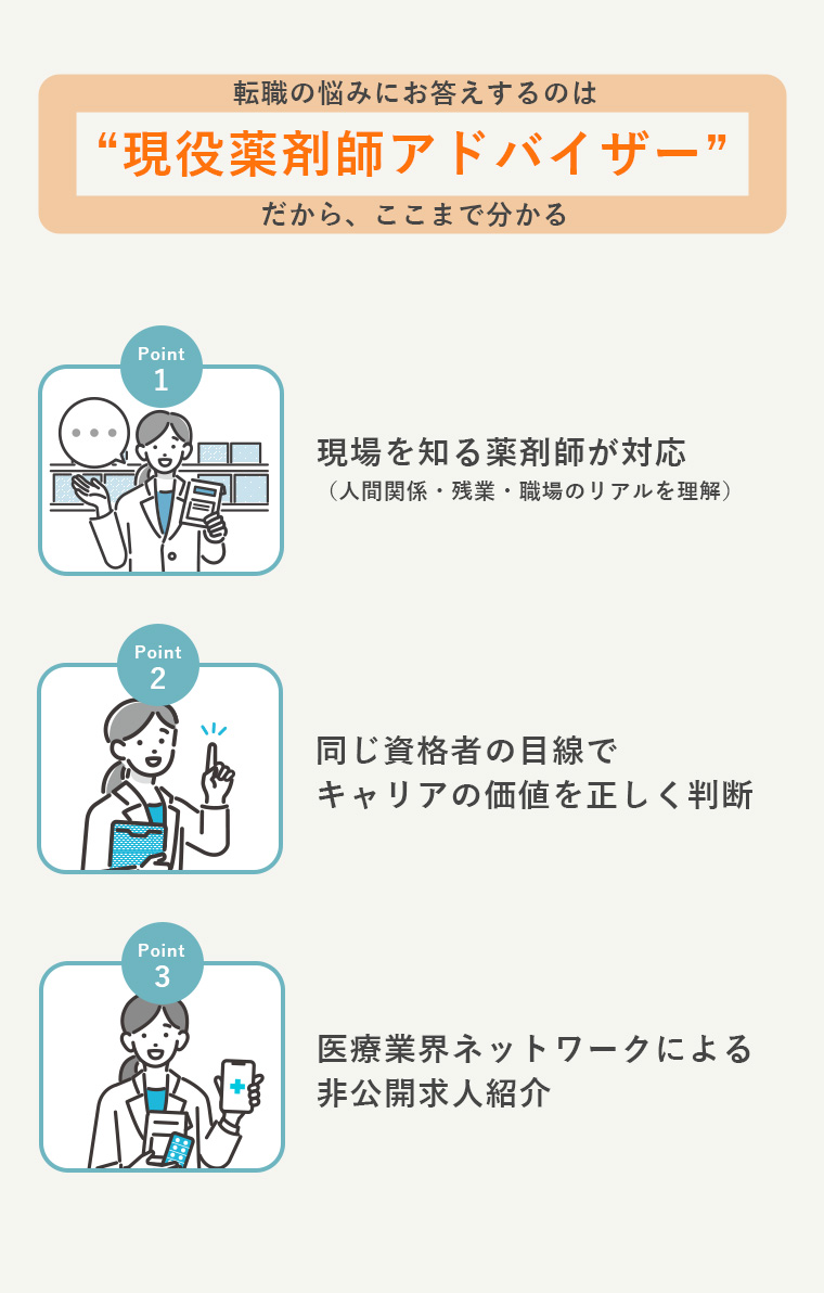 当サイトの3つのポイント